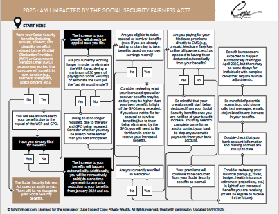Social Security Fairness Act